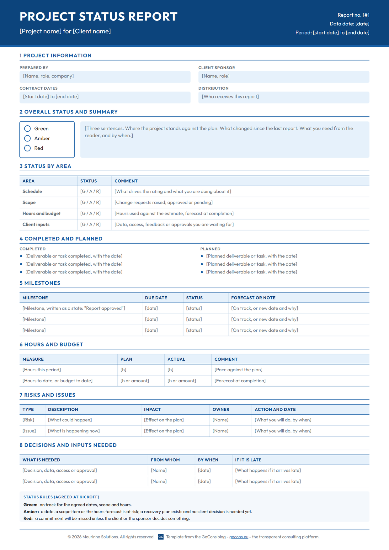 Modello vuoto di report sullo stato del progetto di una pagina, con sezioni per stato generale, stato per area, Milestone, ore, rischi e decisioni