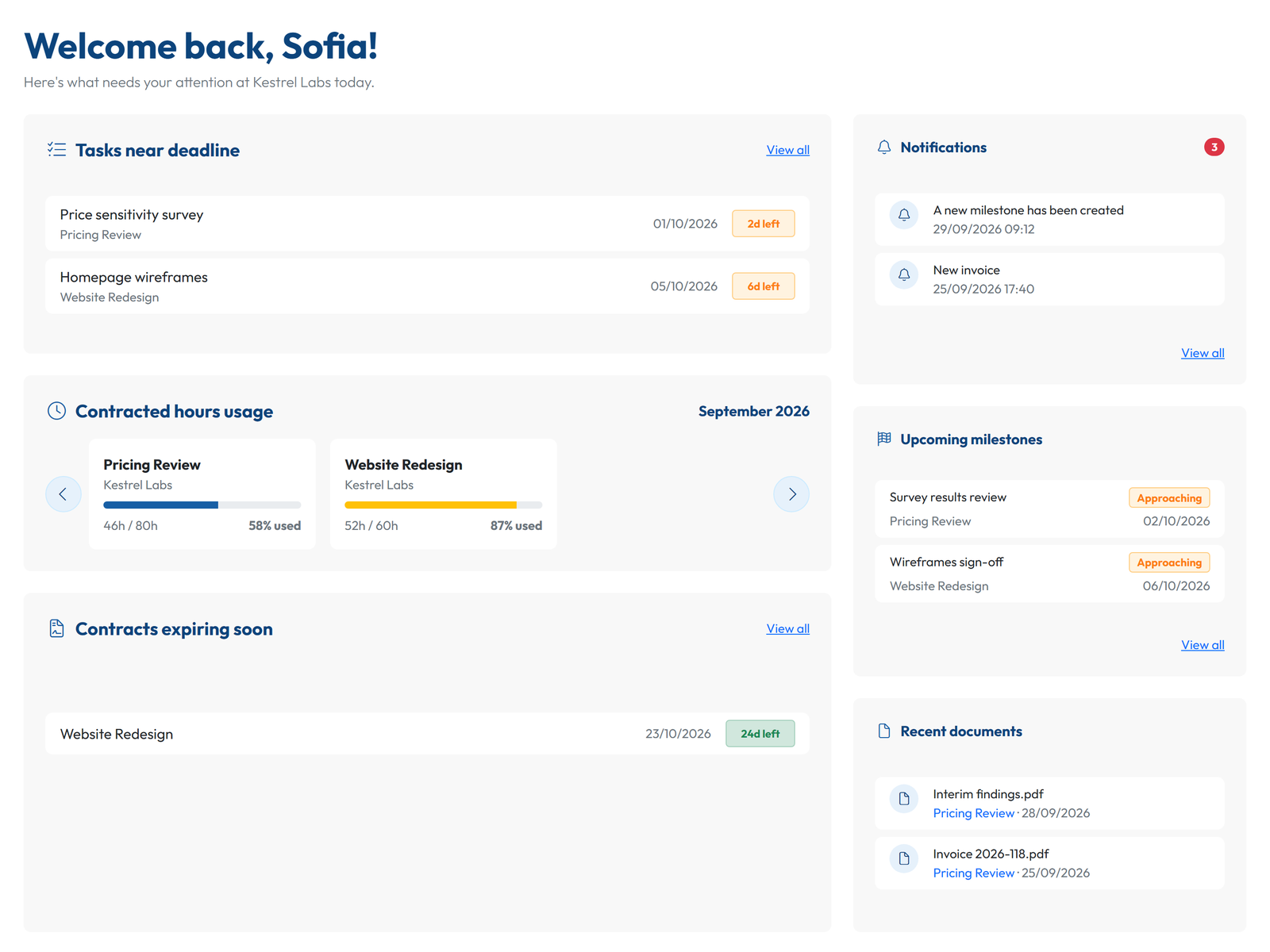 GoCons client dashboard for Sofia at Kestrel Labs with tasks near deadline, contracted hours used this month, a contract expiring soon, upcoming milestones and recent documents