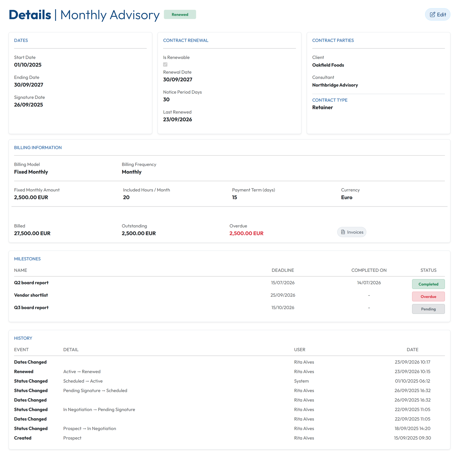 Dettagli in GoCons di un contratto di consulenza continuativa rinnovato, con importo mensile fisso, ore incluse, termini di pagamento, data di rinnovo, periodo di preavviso e totali di fatturazione
